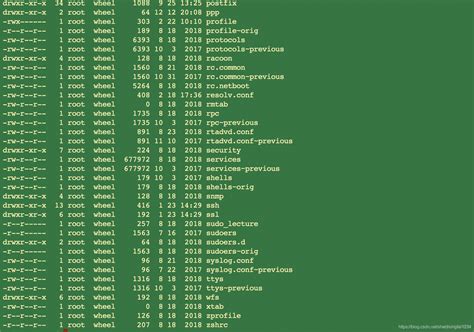 permission denied chmod 777|chmod .